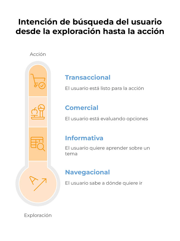 Intención de búsqueda